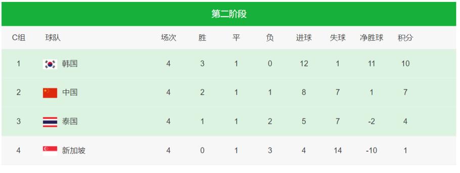 世界杯小组赛积分榜中国