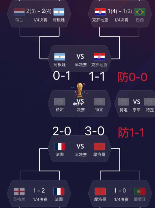 世界杯预测比分
