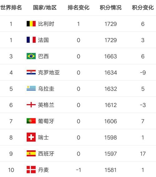 世界足球排名表中文