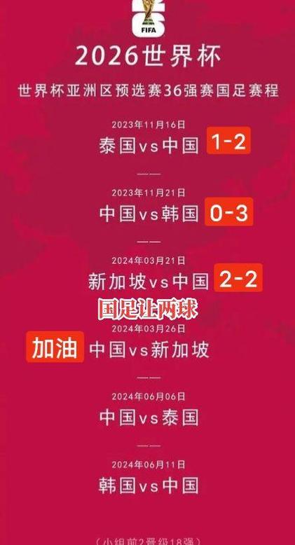 中国队世界杯预选赛赛程