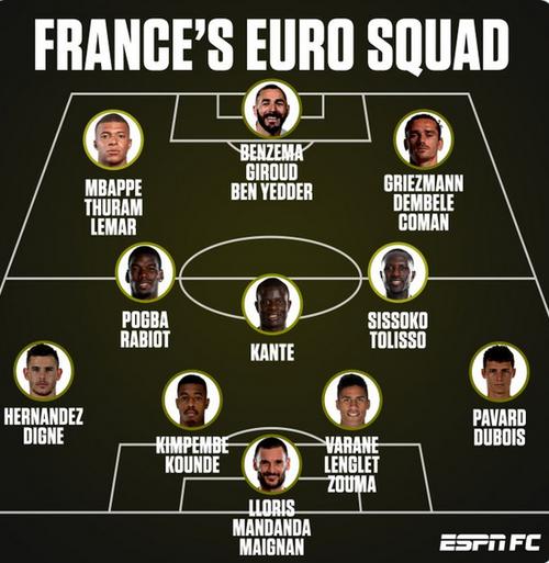法国欧洲杯名单26人