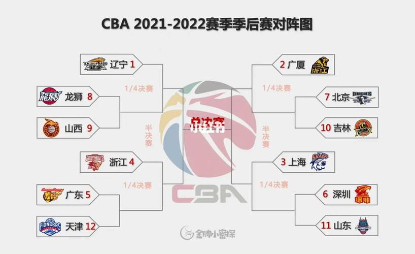 cba季后赛对阵表2021时间