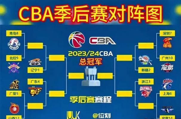 cba季后赛广东vs浙江